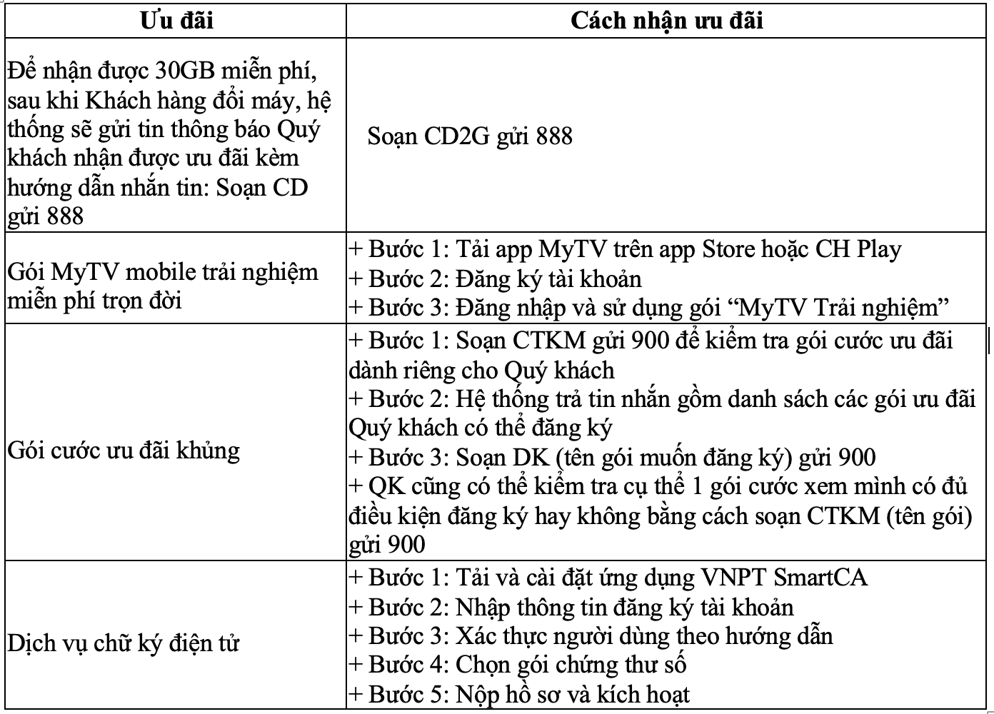 huong-dan-uu-dai-vinaphone-19072024_3.png