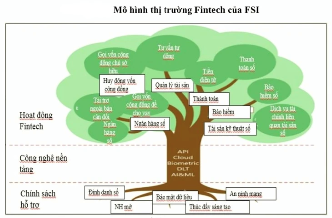 mo-hinh-thi-truong-fintech.png