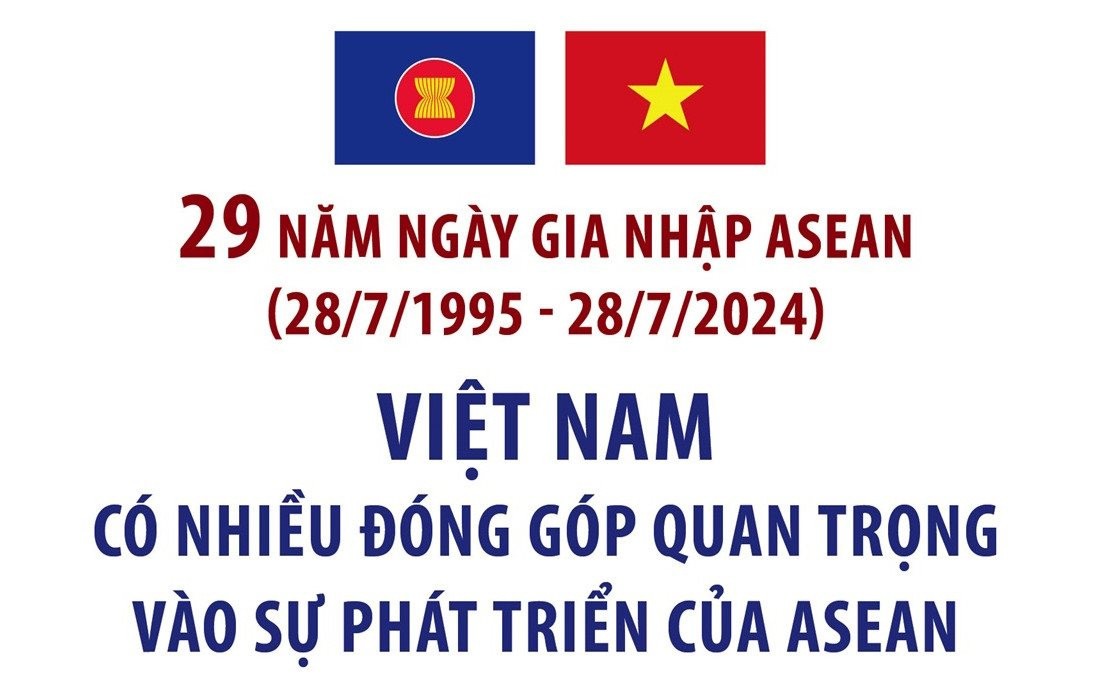 cdnmedia.baotintuc.vn-upload-dmtgoulhwbo5poihziwr1a-files-2024-07-28-_viet-nam-asean-28072024-01a.jpg