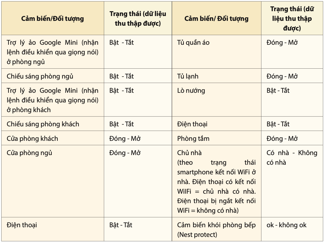 bang-1_bai-iot.png