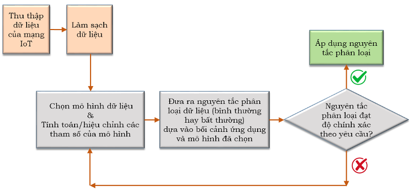 hinh-4_giai-phap-iot.png