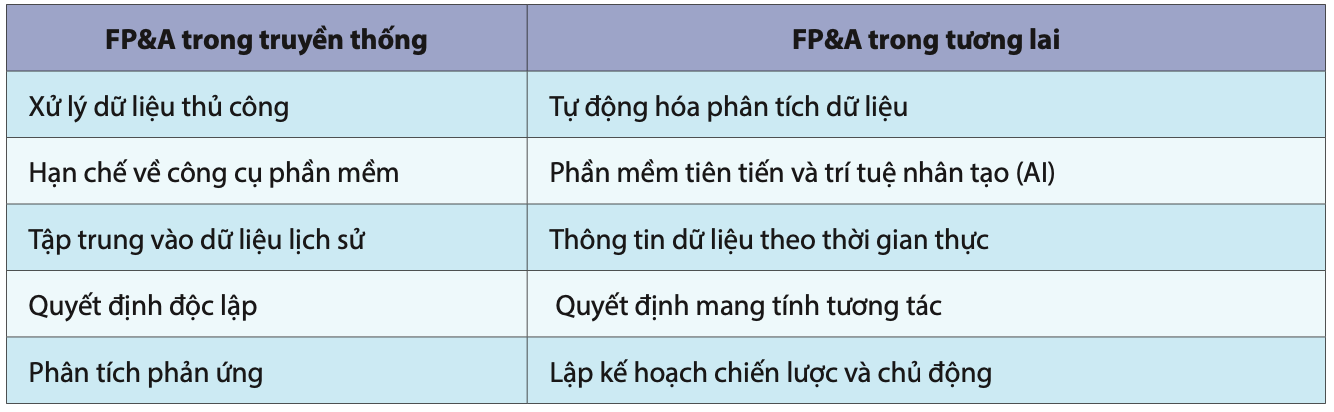 bang-1_xu-huong-dinh-hinh-fp-a.png