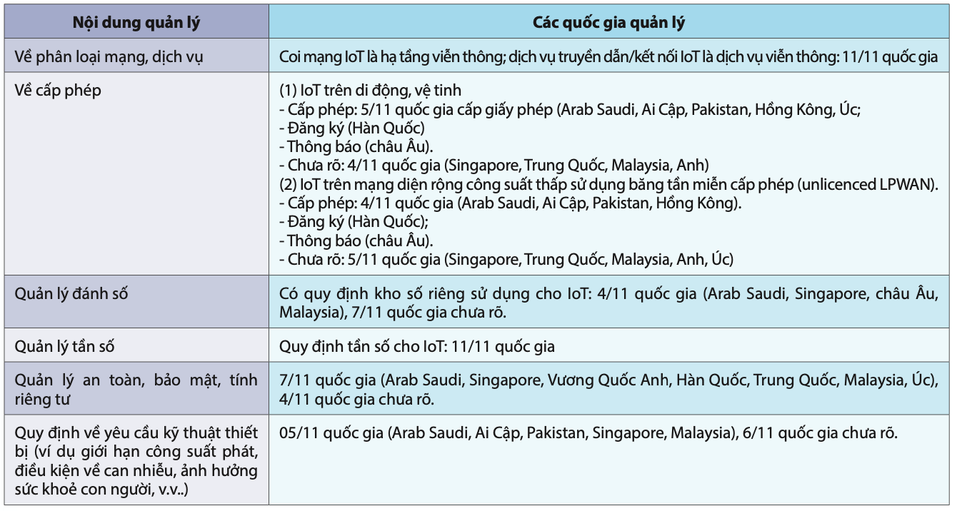 bang-tong-hop-kinh-nghiem-quoc-te-ve-iot.png