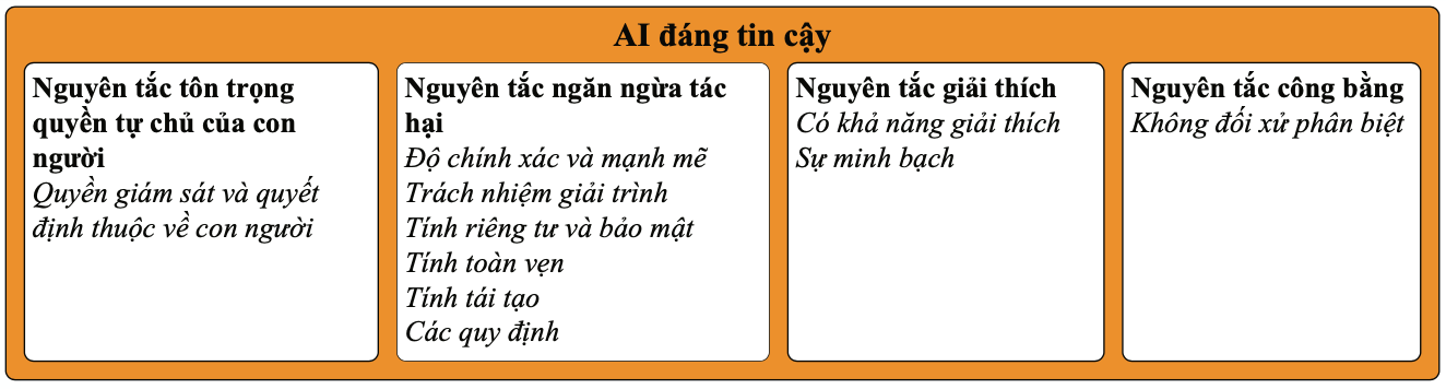 4-nguyen-tac-thuc-thi-cua-he-thong-ai.png