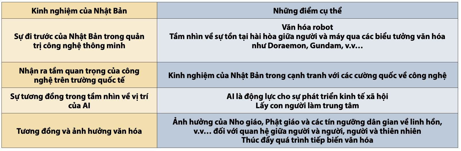 bang-1_tai-sao-vn.png