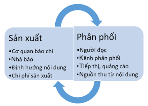 hinh-1_tuong-tac.png