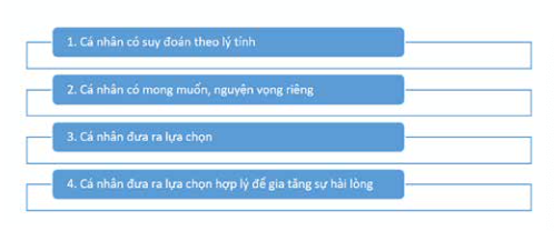 hinh-2_quy-trinh.png