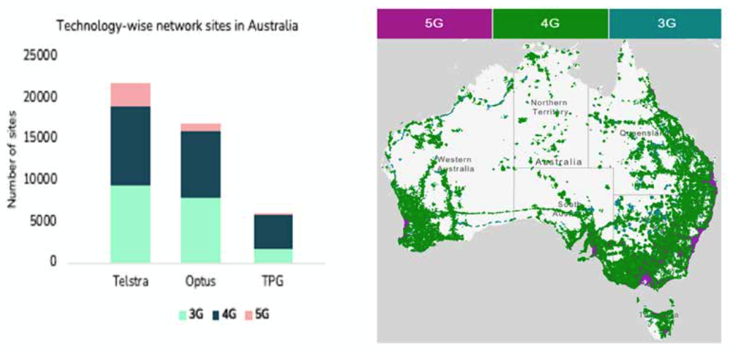 hinh-5_-mang-luoi-cong-nghe-vien-thong-australia.png