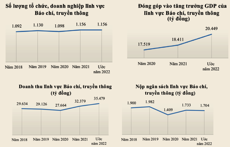 so-lieu-phat-trien-nganh-tt-tt-2022.png