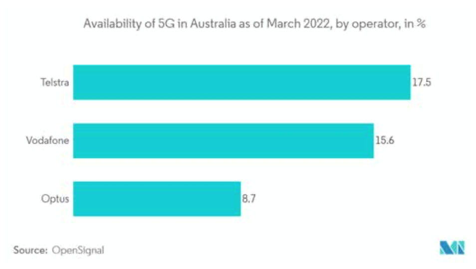 thi-phan-5g-australia.png