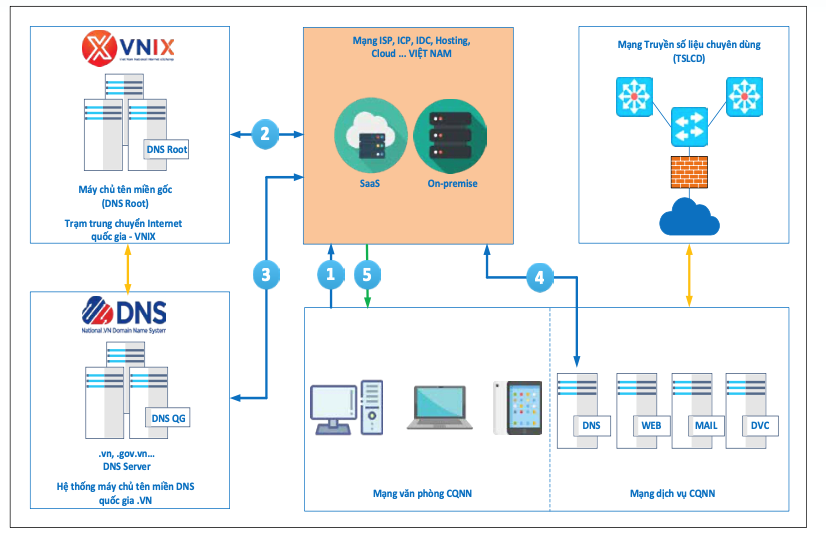 hinh-10_dns.png