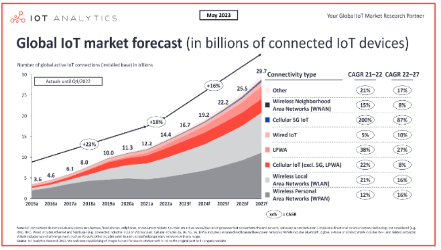 hinh-1_thi-truong-iot.png