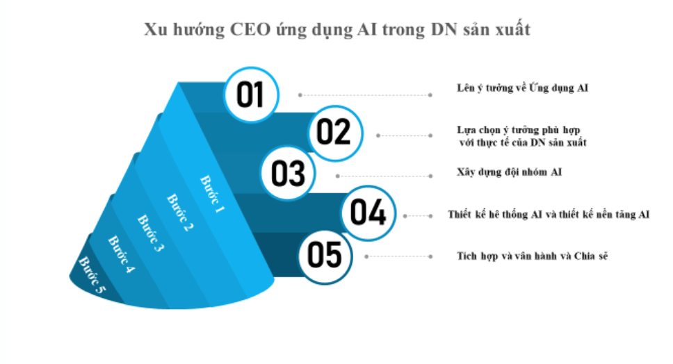 hinh-1_xu-huong-ceo.png