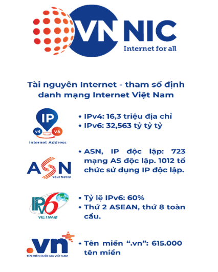 hinh-2_tai-nguyen-internet.png