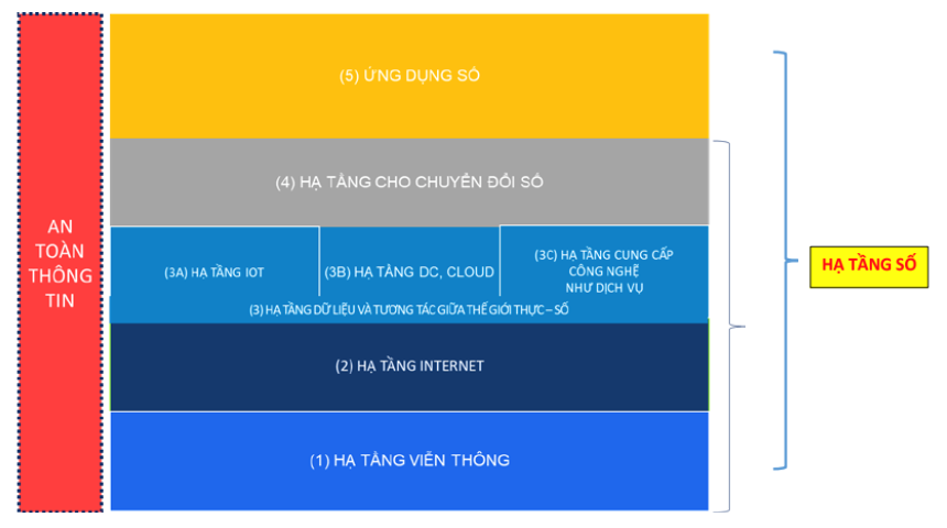 hinh-5_khung-kien-truc-ha-tang-so-vn.png