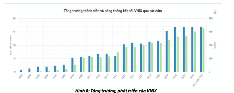 hinh-8_tang-truong-phat-trien-vnix.png