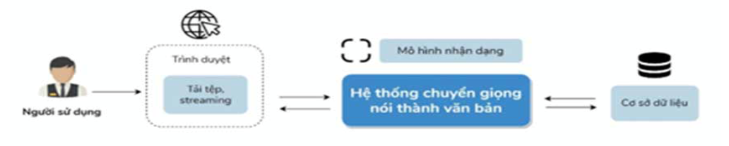 hinh-1_mo-hinh-ung-dung.png