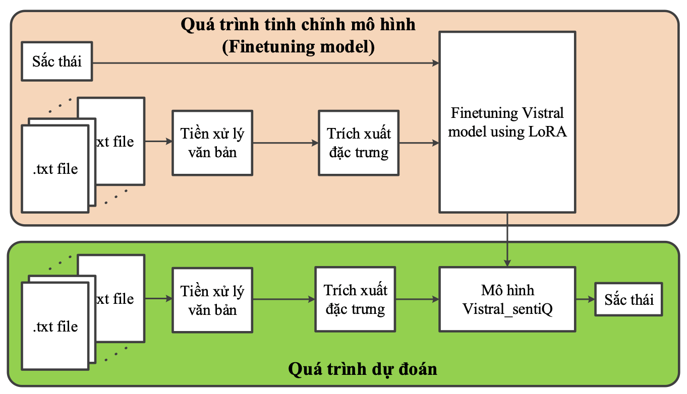 hinh-1_so-do-khoi-luong-xu-ly.png