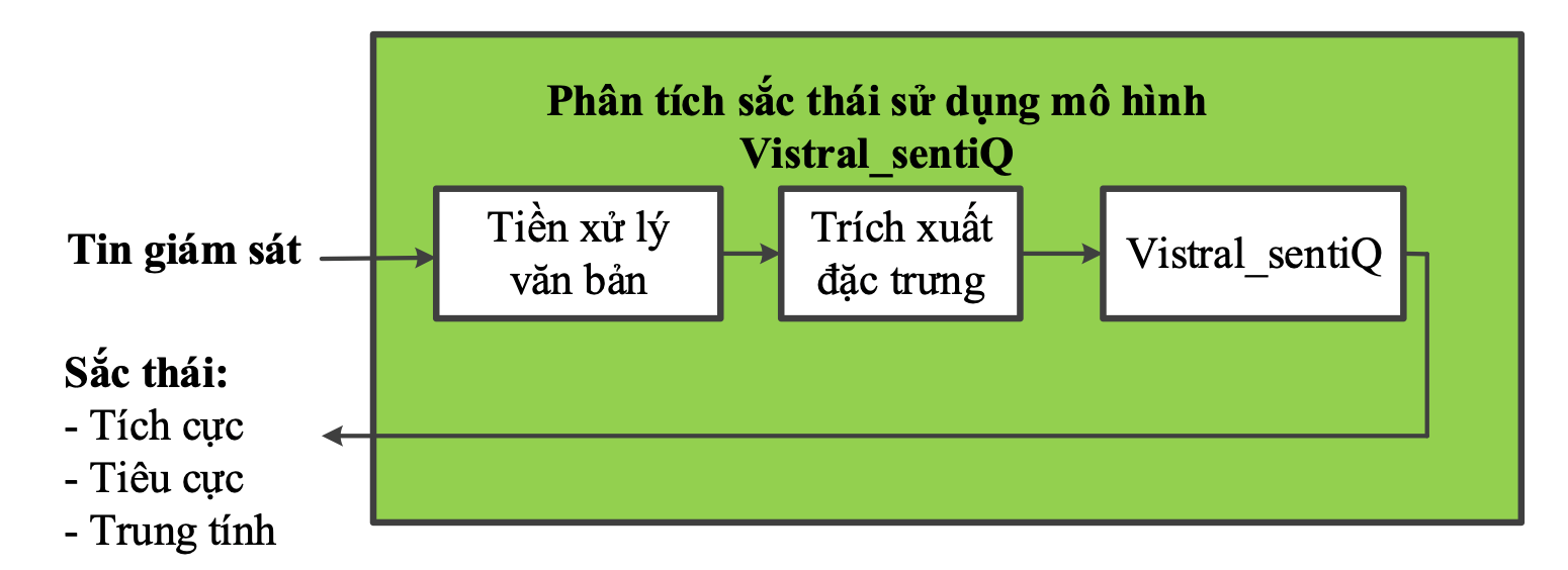 hinh-2_qua-trinh-su-dung-mo-hinh.png