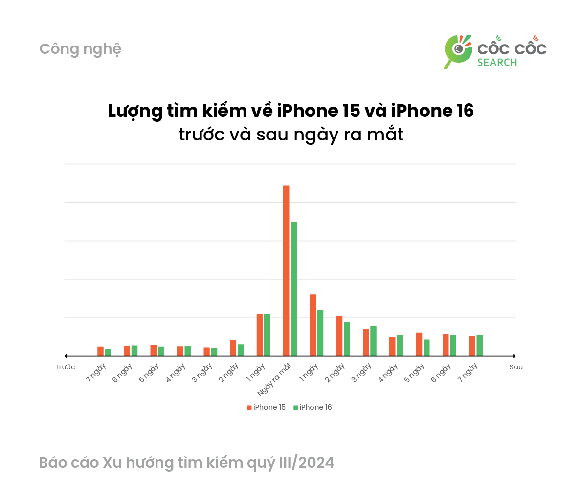 iphone-q3-2024.png