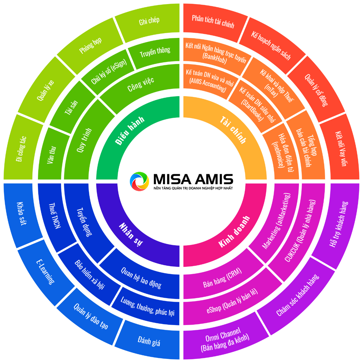 misa-amis-nen-tang-quan-tri-doanh-nghiep-hop-nhat.png