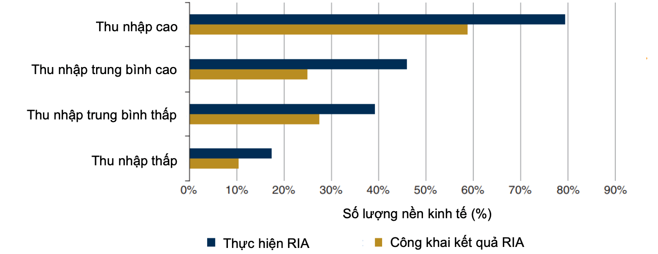 xu-huong-su-dung-ria.png