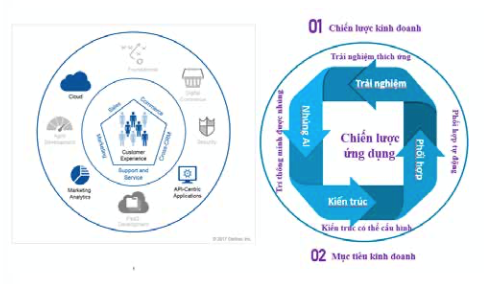 hinh-1_chien-luoc-xay-dung-phan-mem-crm.png