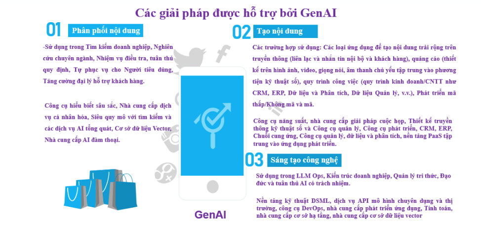 hinh-4_cac-giai-phap-xay-dung-crm.png