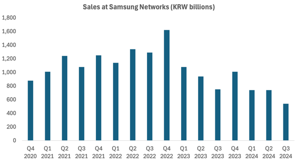 samsung-networks-1.png