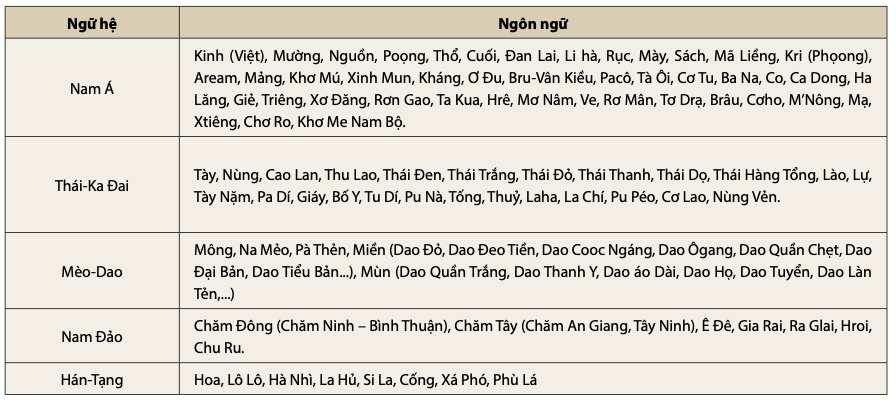 bang-1_cac-ngon-ngu-dan-toc-vn.png