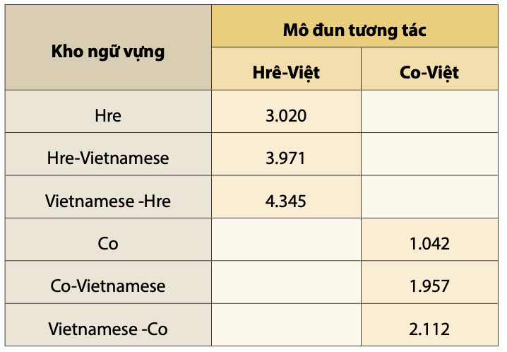 bang-2_so-muc-tu-cap-nhat.png