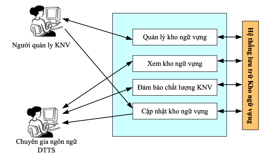 hinh-2_kien-truc-viec-bao-dam-chat-luong.png