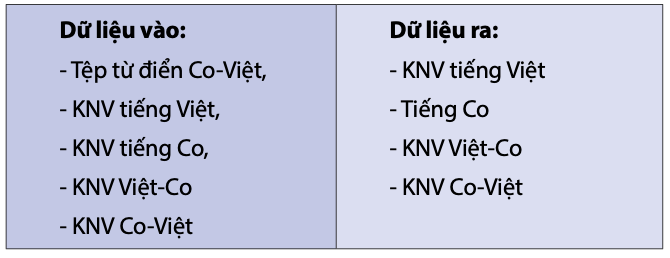 hoat-dong-tuong-tac-co-viet.png