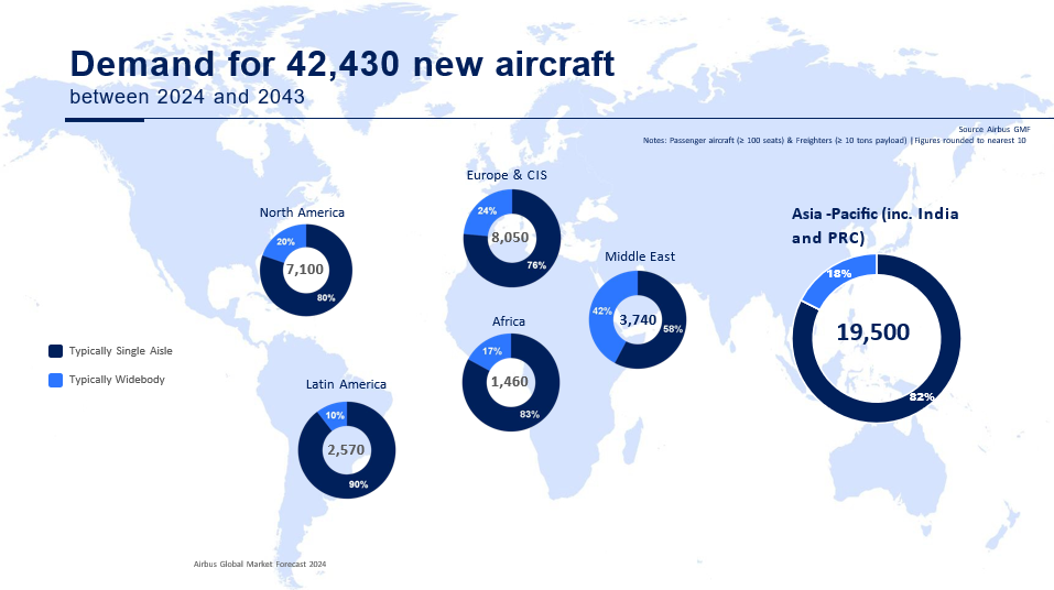 airbus-fleet-forecast-2024-apac.png