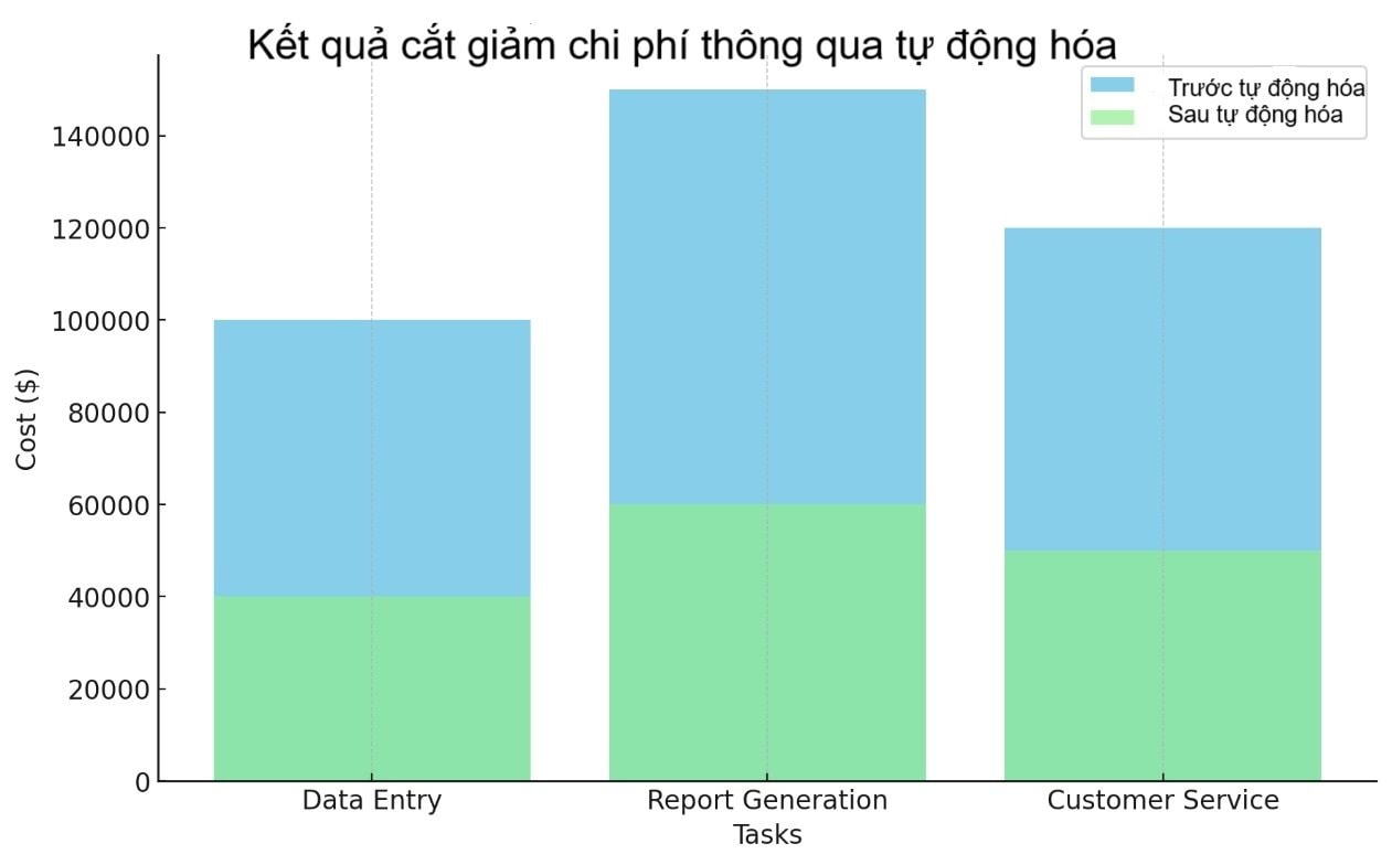 cost-reduction-through-automatio.jpg