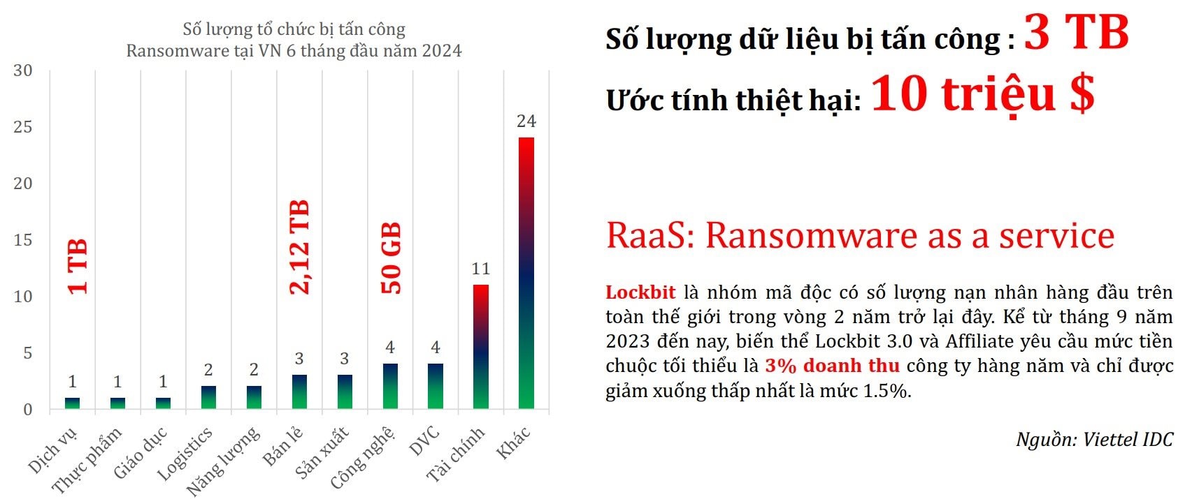 so-luong-cac-cuoc-tan-cong-6-thang-dau-nam-2024.jpg