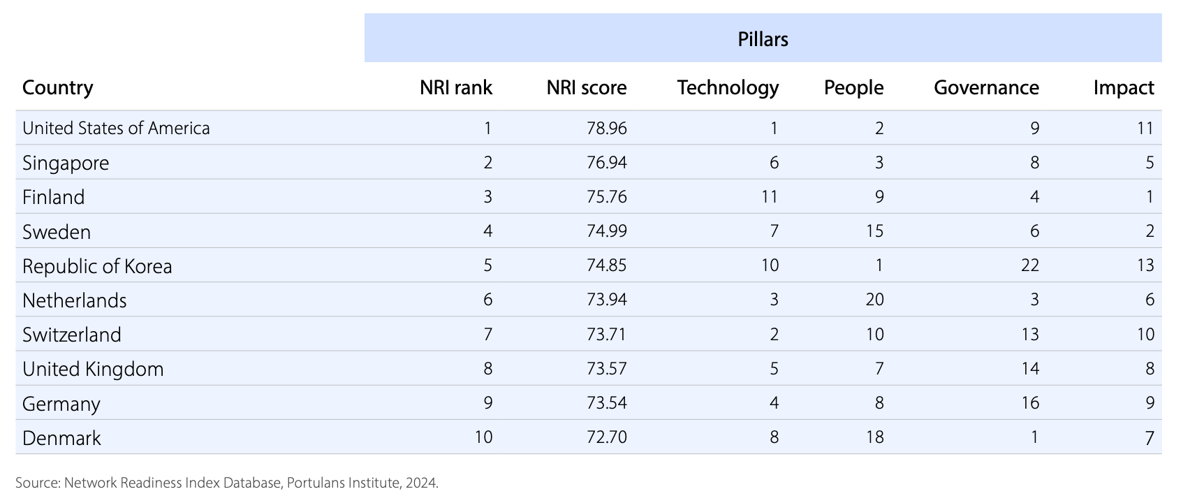 top-10-nri-2024.png