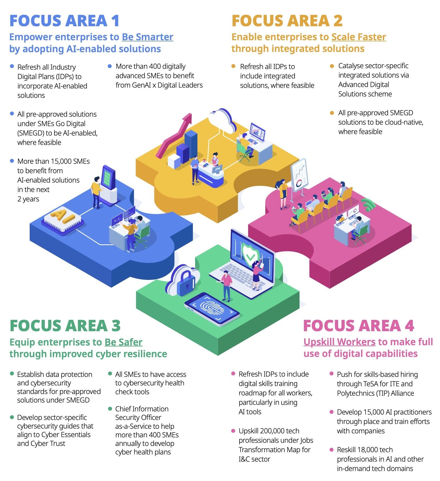 digital_enterprise_blueprint_infographic.jpg