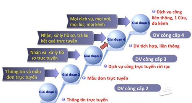 dich-vu-cong-truc-tuyen-la-gi.jpg