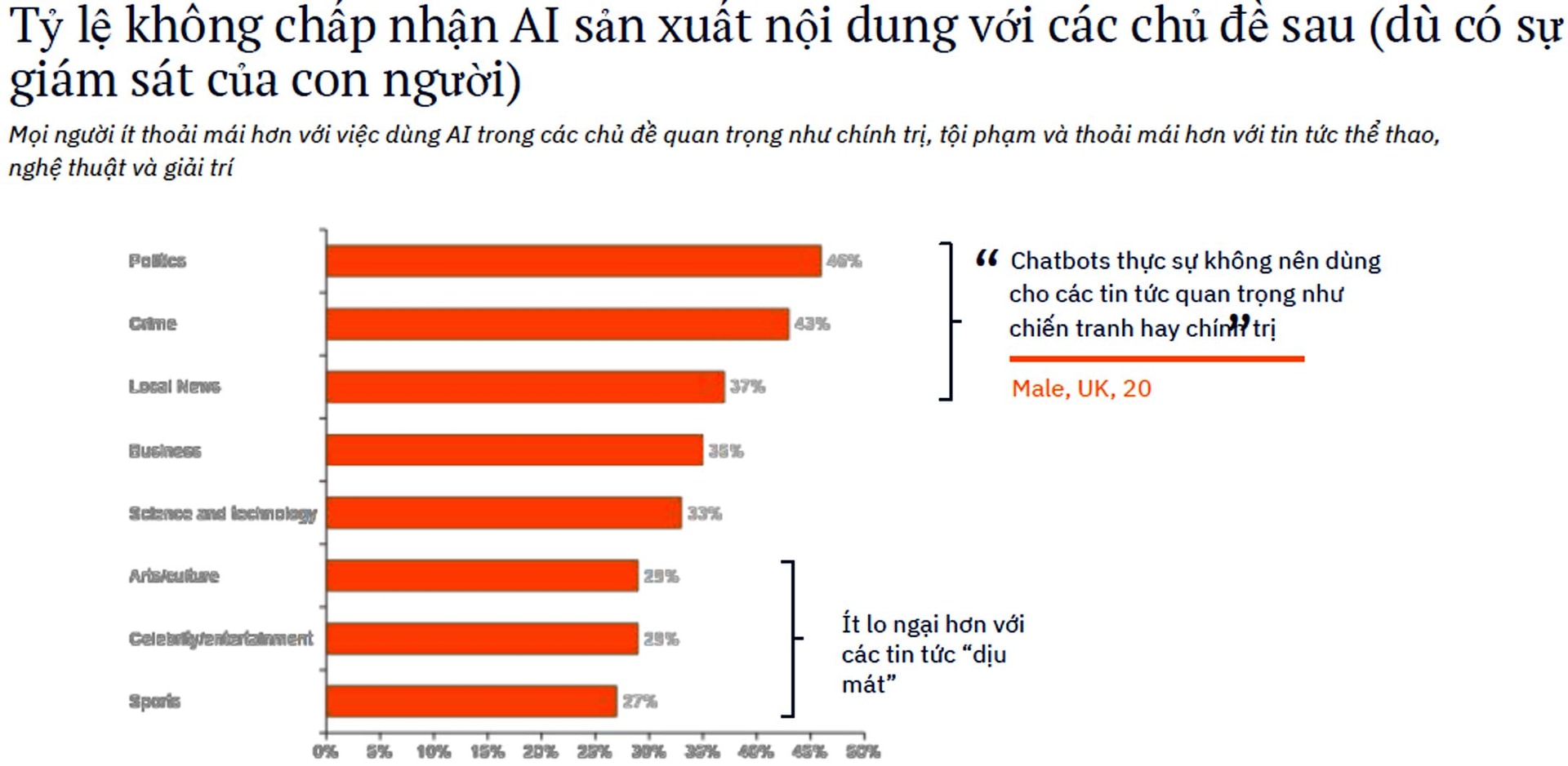 ty-le-chap-nhan-ai-trong-san-xuat-noi-dung.jpg