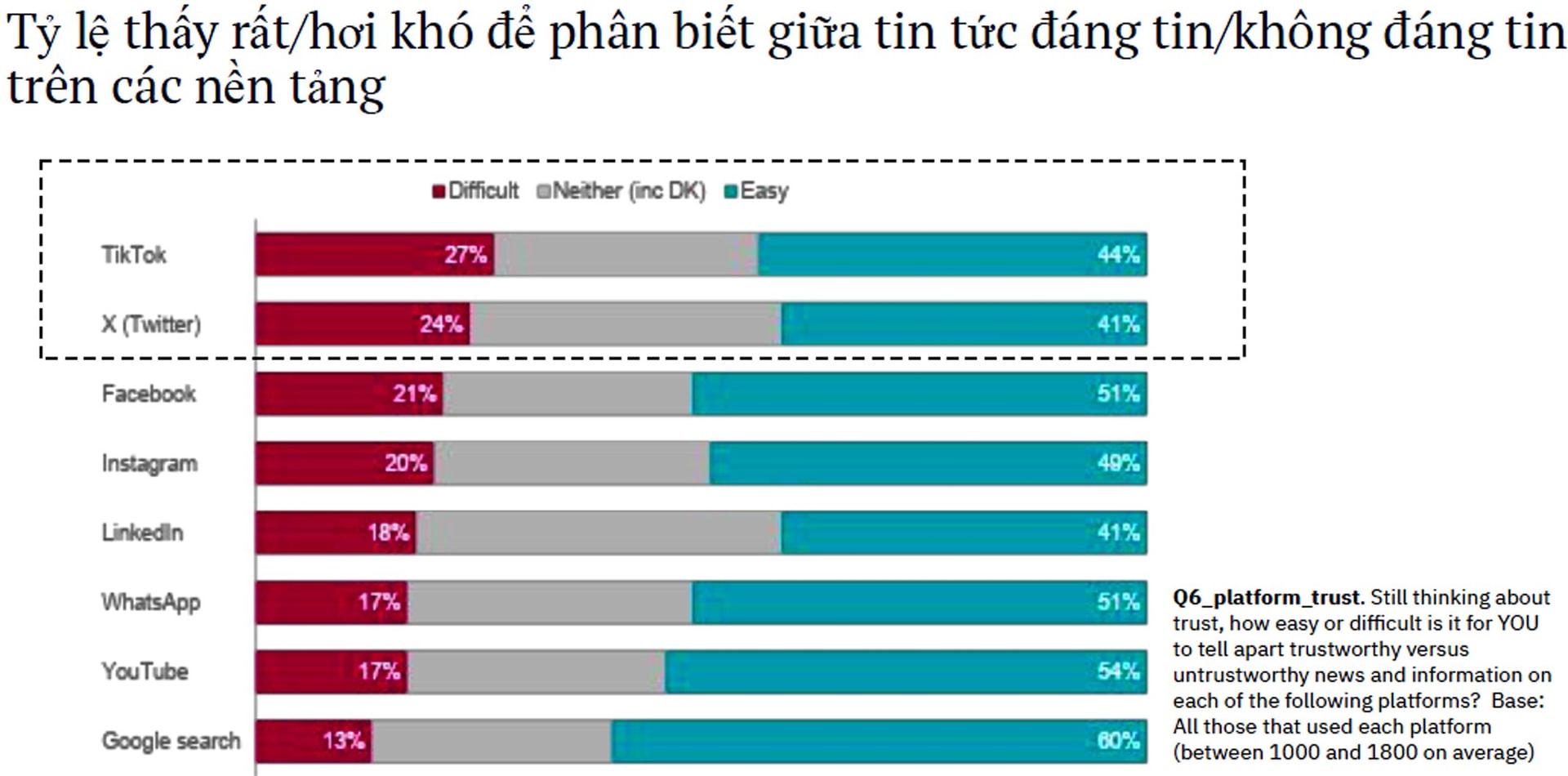 ty-le-phan-biet-thong-tin-that-gia.jpg