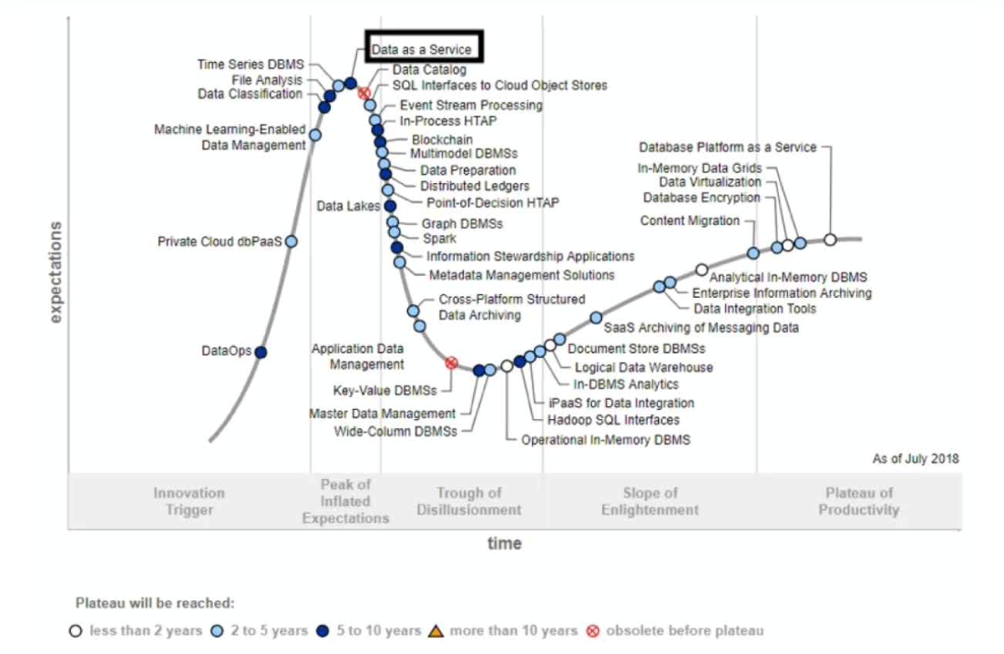 chu-ky-cuong-dieu-cua-gartner.png