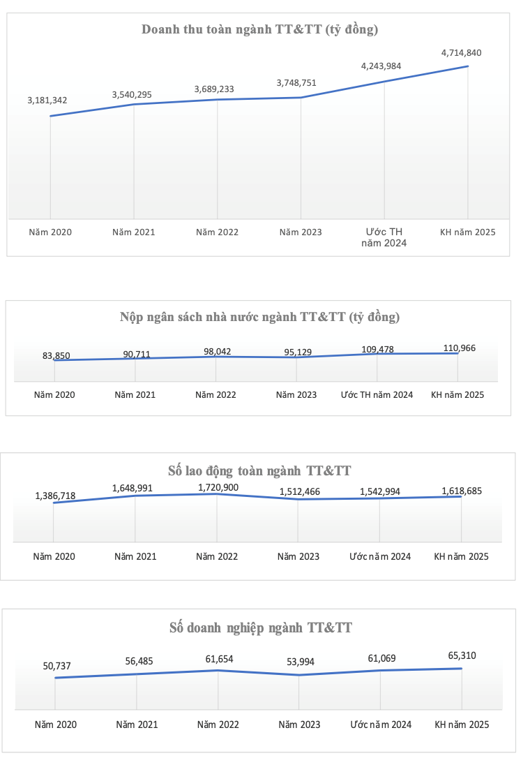 doanh-thu-tt-tt-2024.png