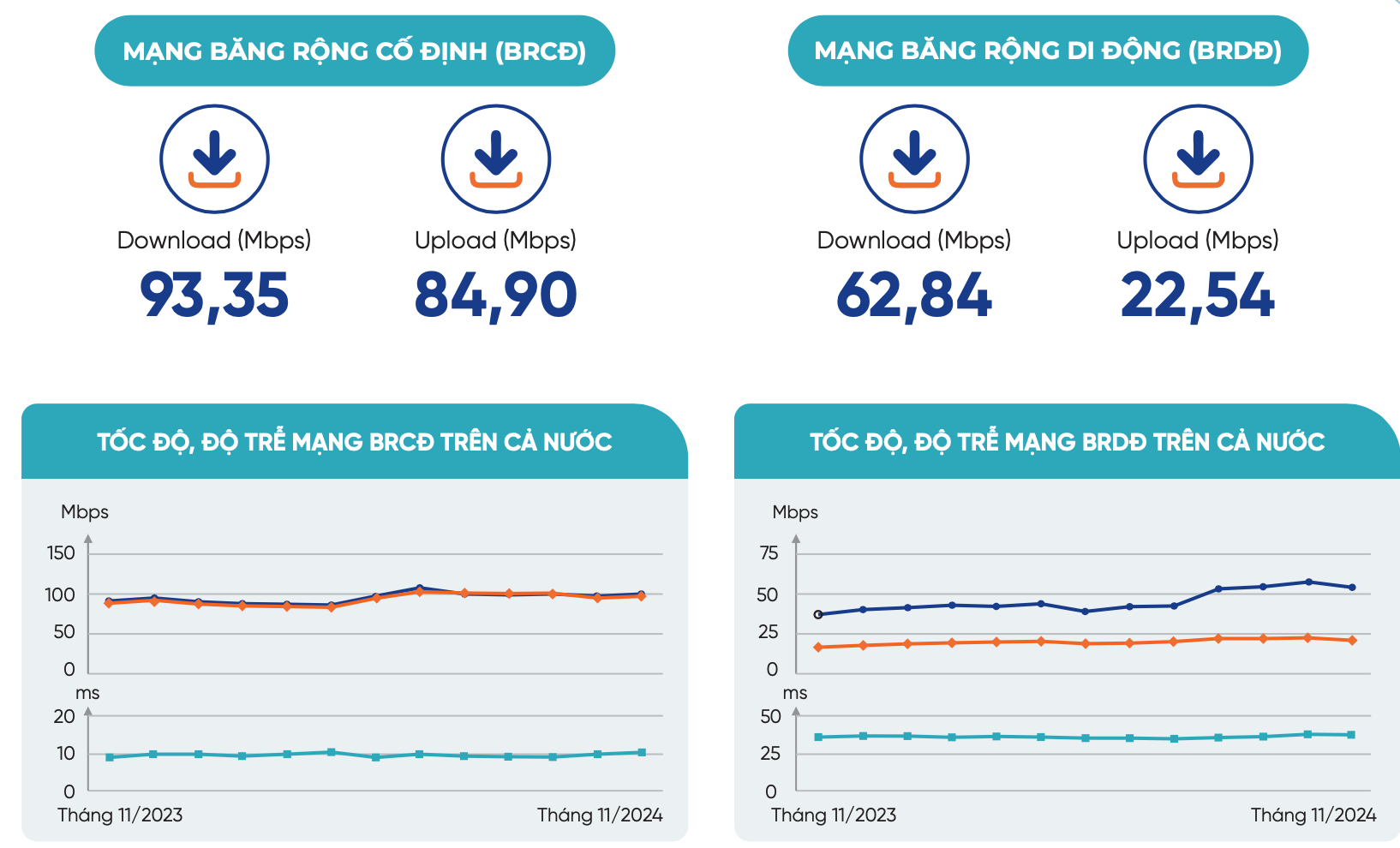 toc-do-truy-cap-internet-viet-nam-2024.png