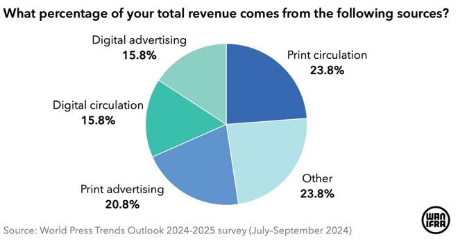 wpt-2024-revenues-4.jpg