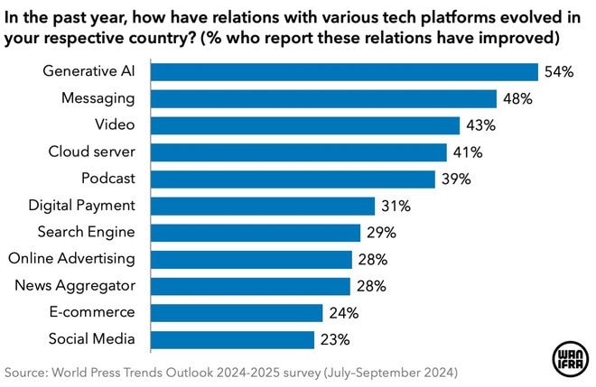 wpt-2024-tech-relations.jpg