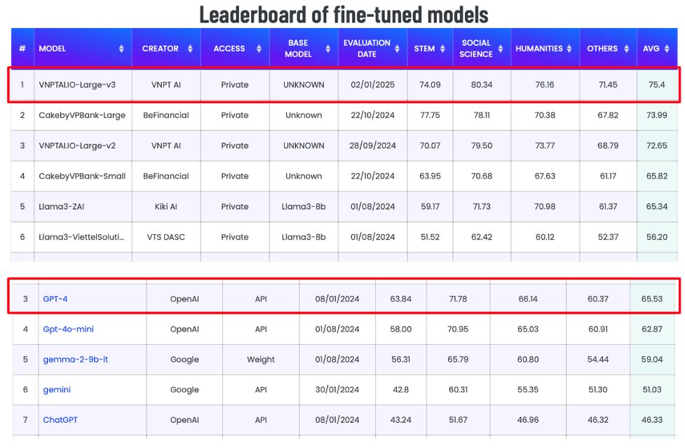 leaderboard_vnpt.png