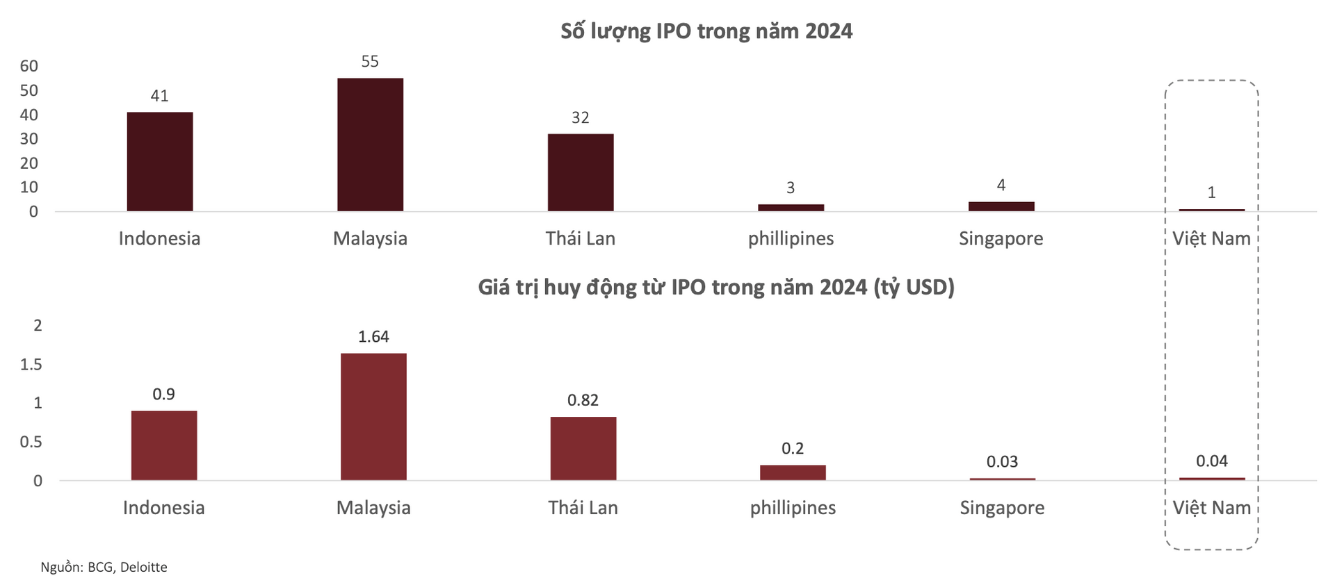 so-luong-ipo-viet-nam.png