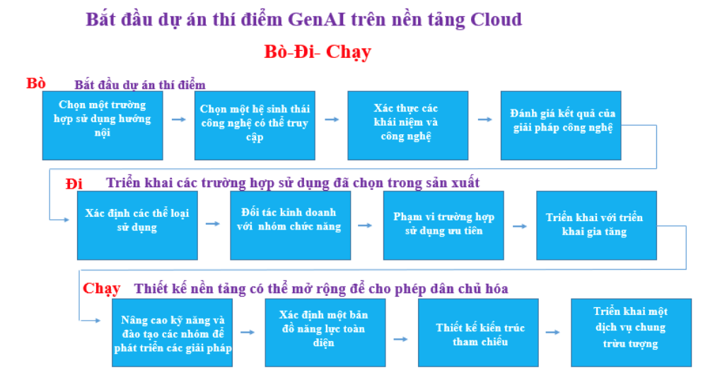 hinh-3_xu-huong-trien-khai.png