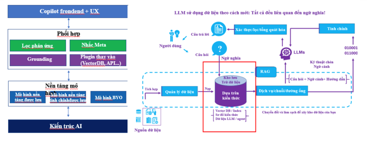 hinh-4_ai-tao-sinh.png